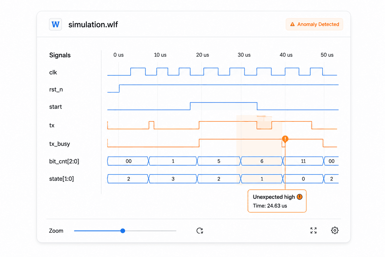 Waveform diagnosis panel